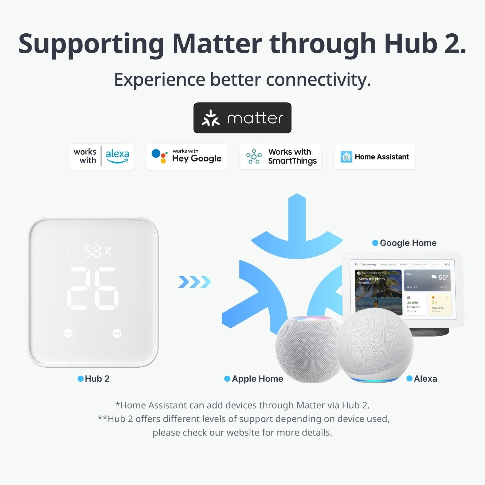 Hub 2 + Bot Combo - Image 2