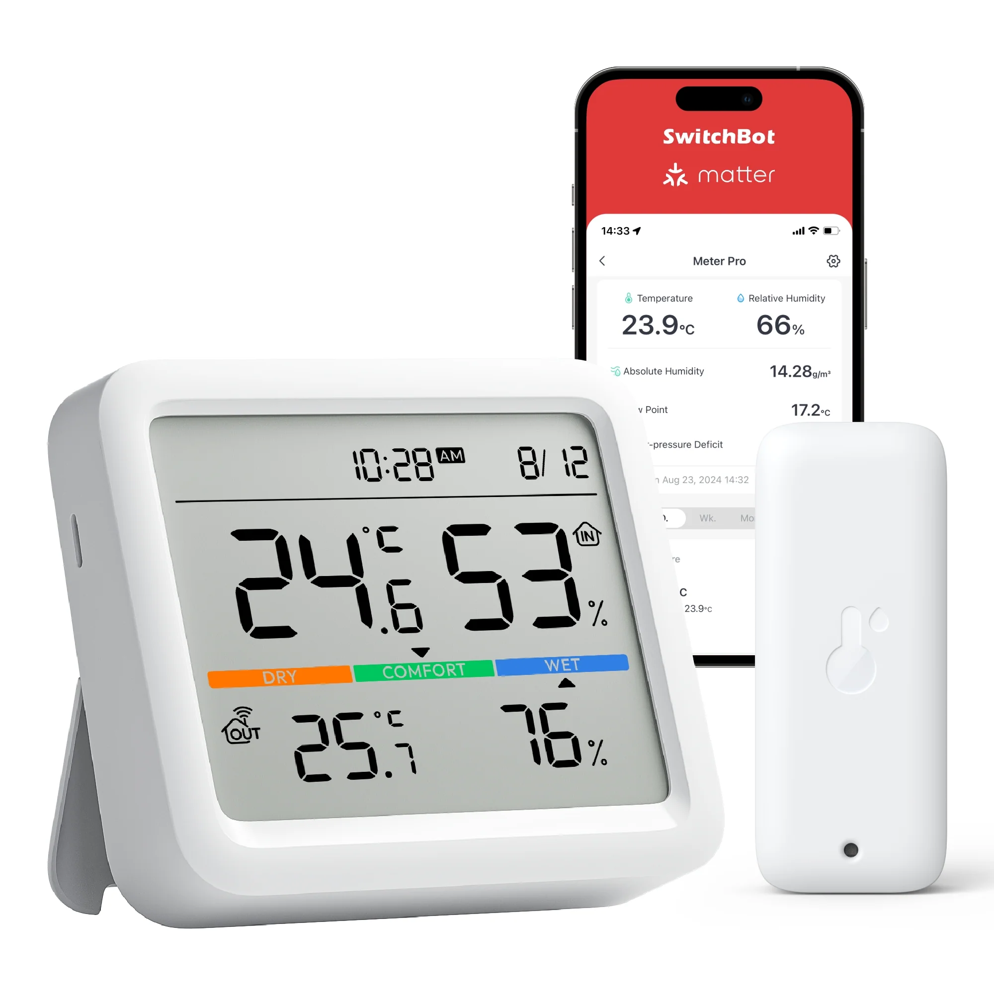 Meter Pro Matter Combo - Image 11