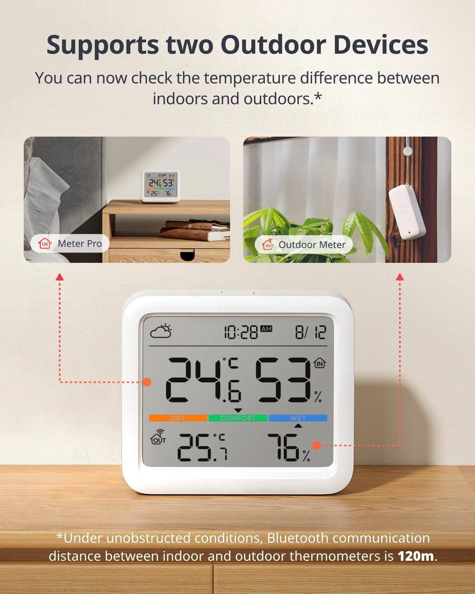 Meter Pro Matter Combo - Image 4