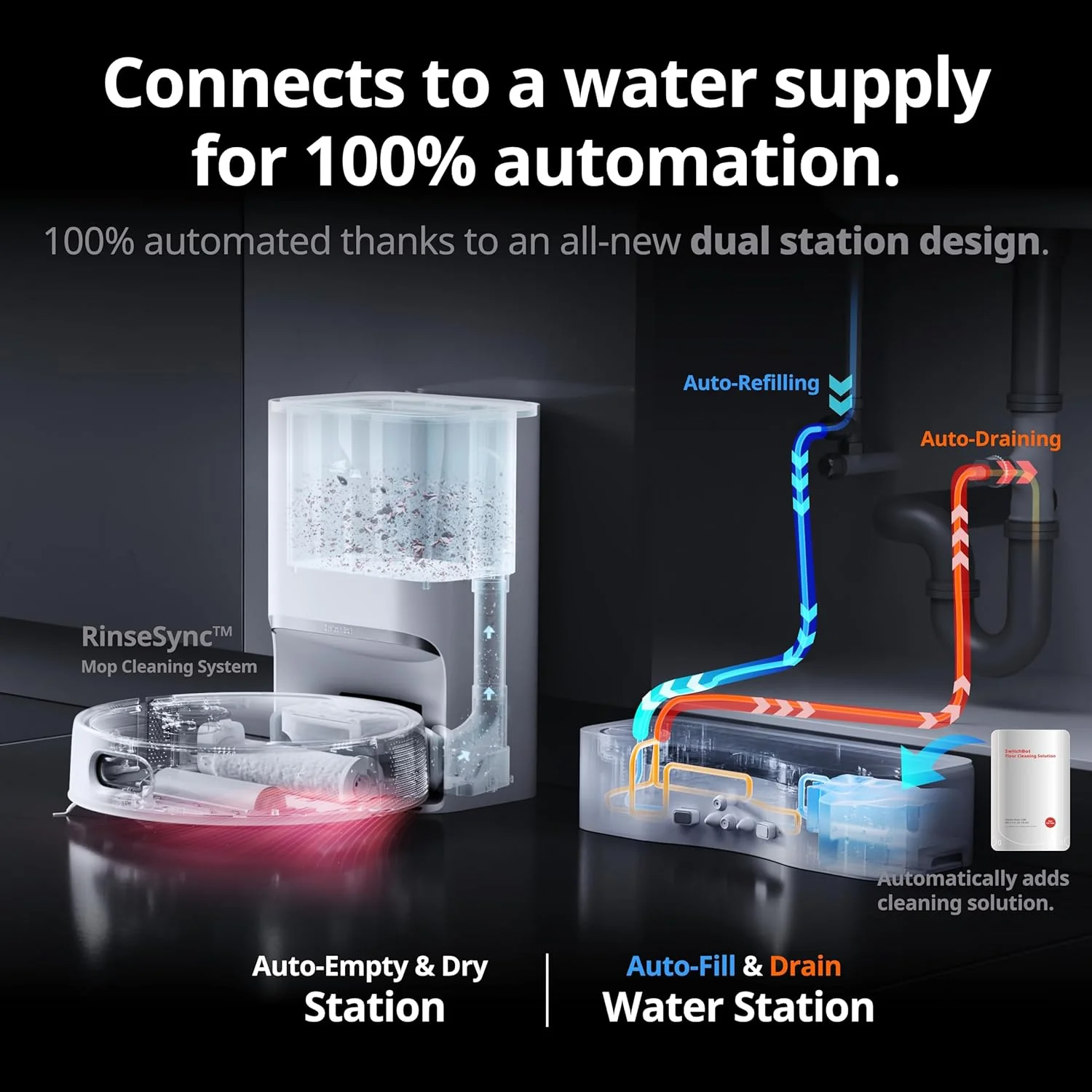 SwitchBot S10 - Image 2