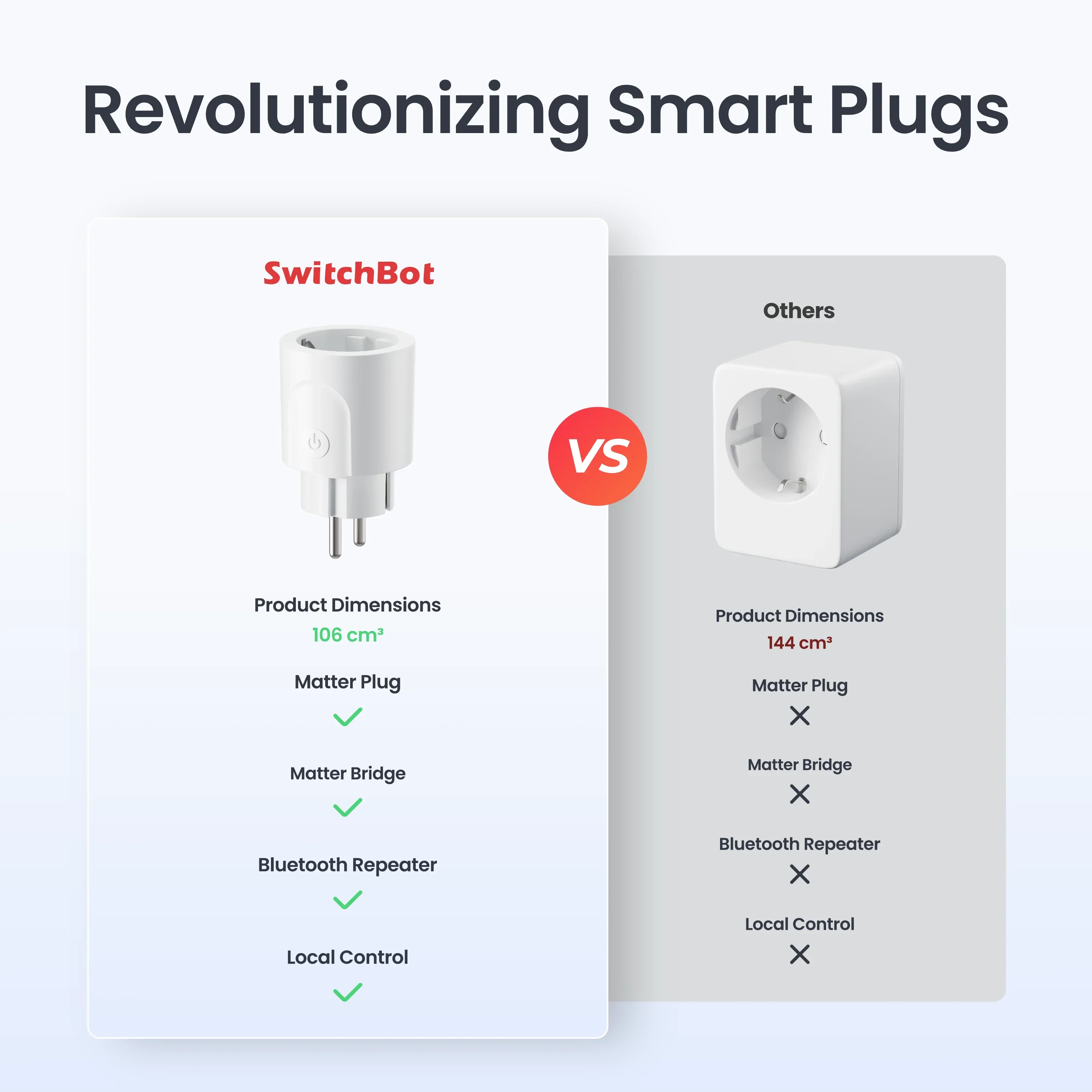 SwitchBot Plug Mini (EU Style) - Image 2