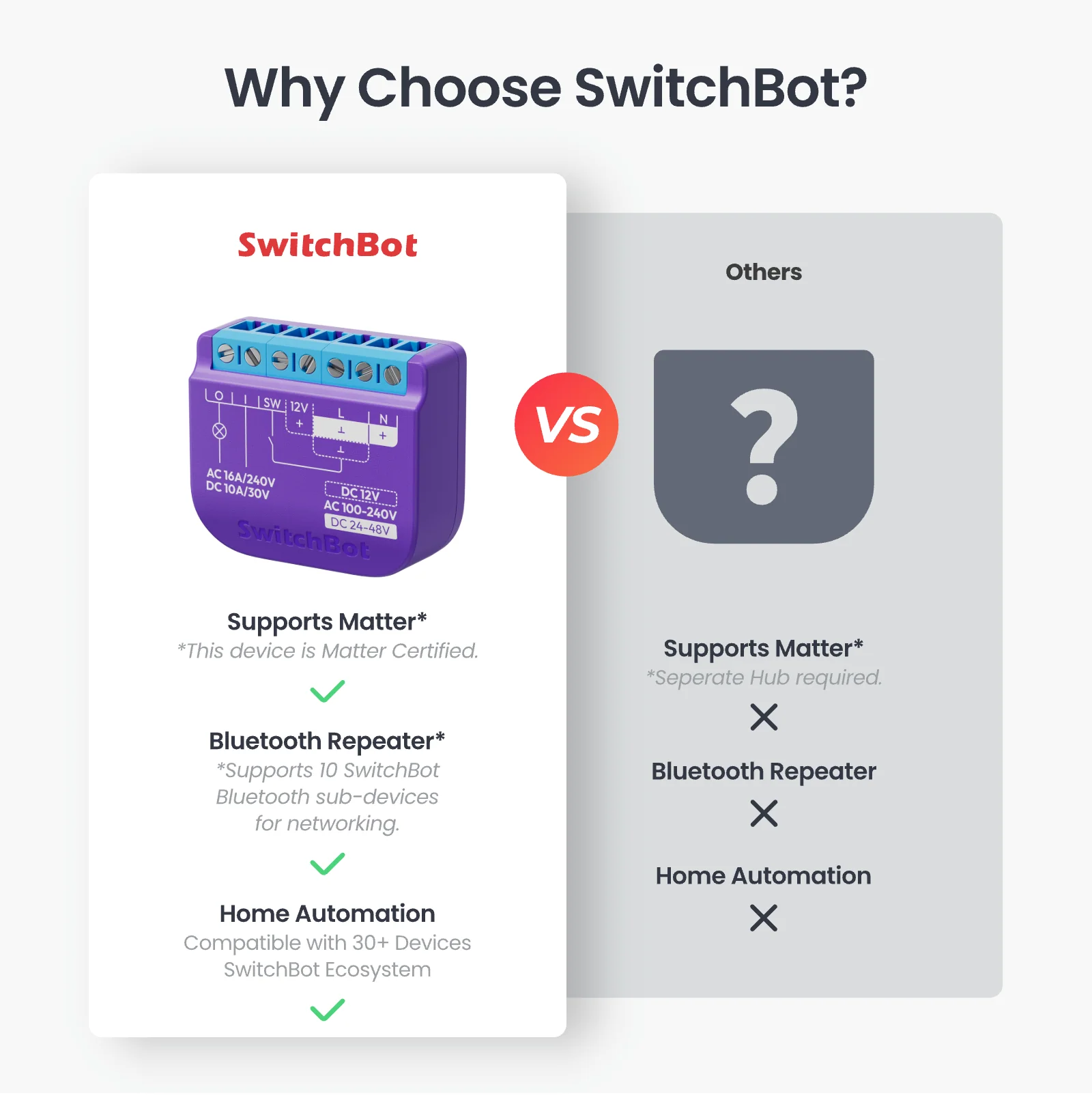 SwitchBot Relay Switch 1 - Image 2