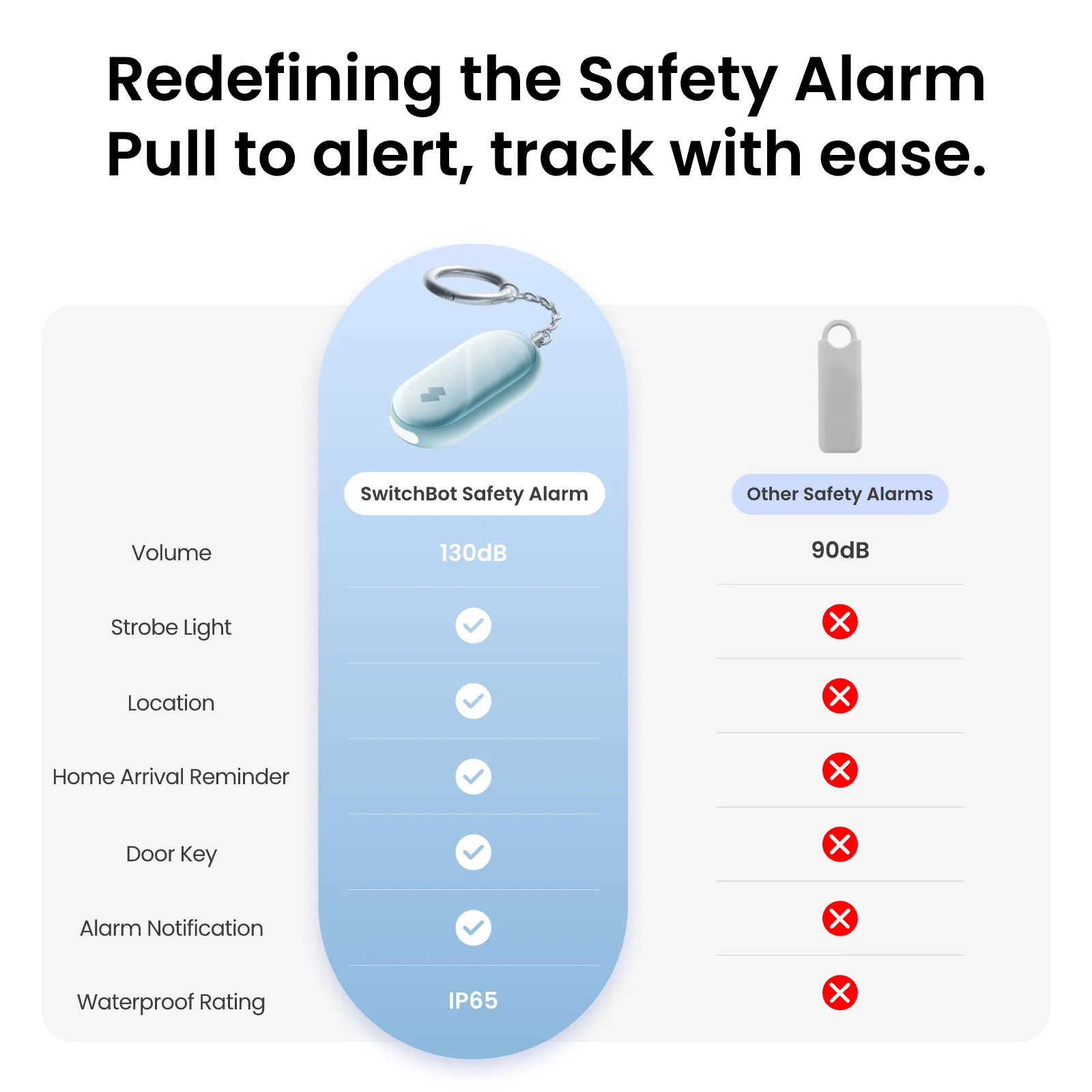 SwitchBot Safety Alarm - Image 2