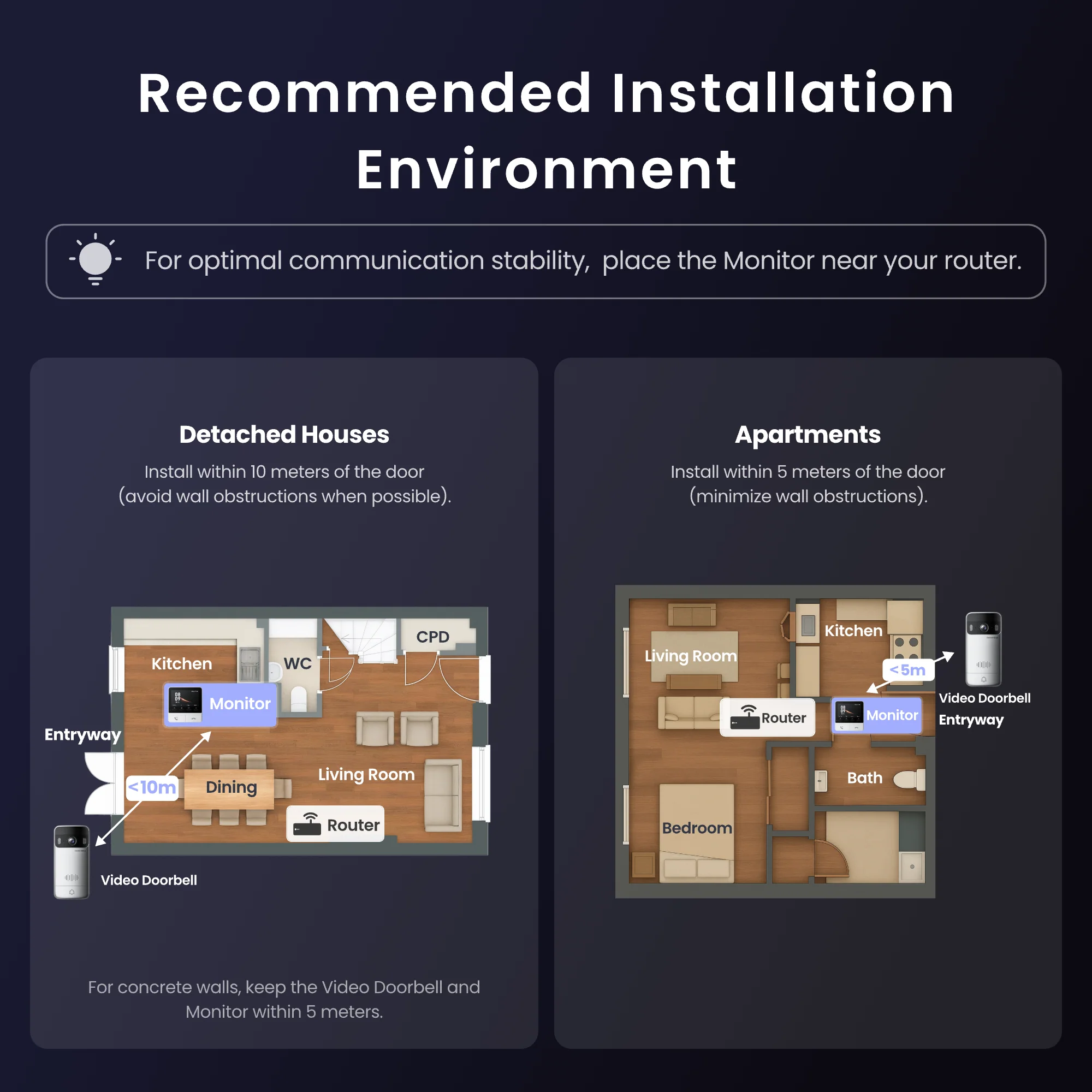 SwitchBot Smart Video Doorbell - Image 2